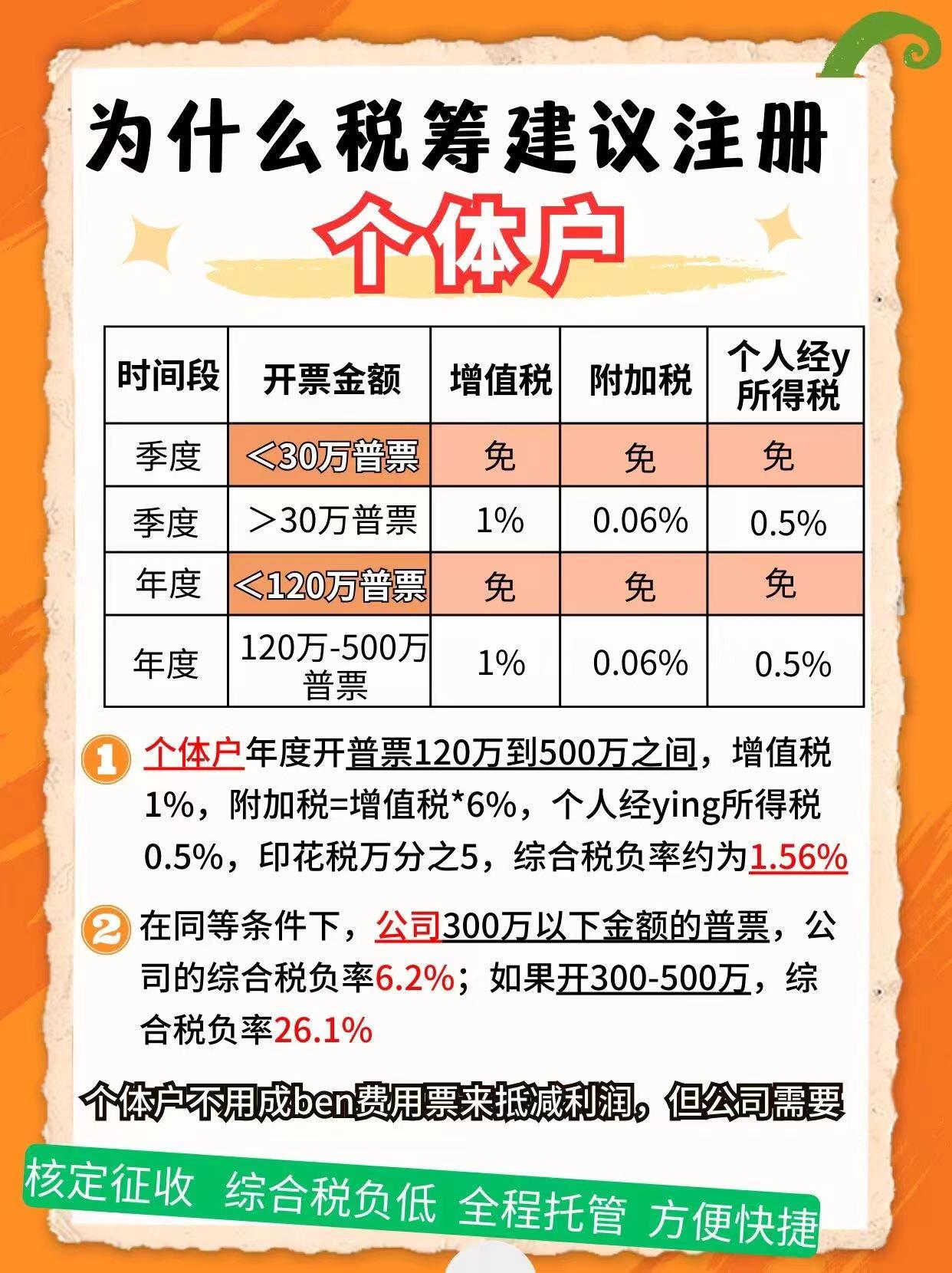 龙岩9个问题带你认识个体户！