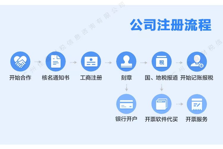 龙岩创业补贴申请条件？